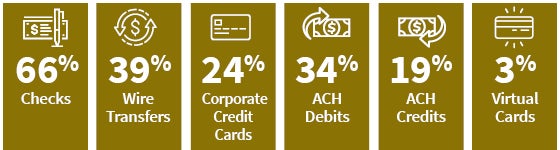 rates of payment fraud