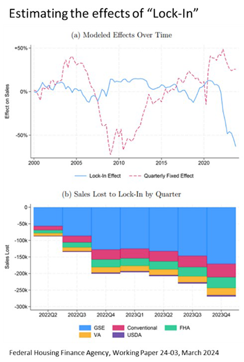 Estimating the Effects of Lock In